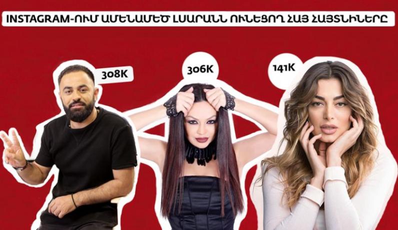 Ովքեր են Ինստագրամում ու Ֆեյսբուքում ամենամեծ լսարանն ունեցող հայ հայտնիները. ռեյթինգային ցանկ